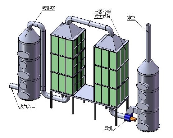 廢氣處理香蕉网在线观看